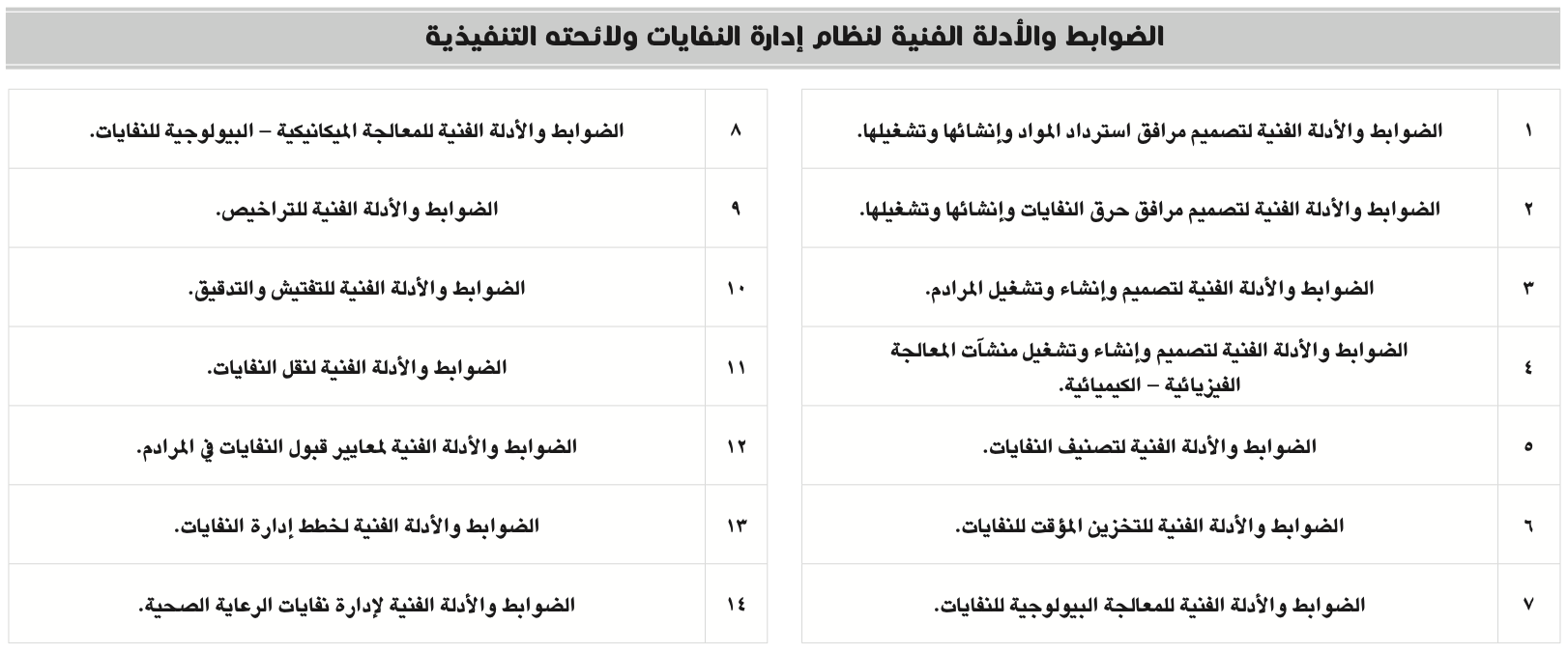 الموافقة على اعتماد الضوابط والأدلة الفنية لنظام إدارة النفايات ولائحته التنفيذية
