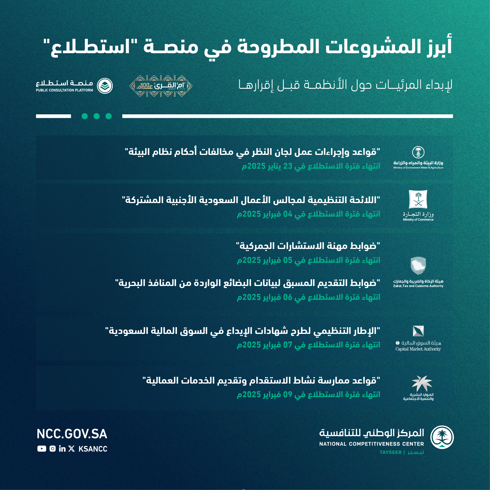 طرح 28 مشروعاً عبر منصة "استطلاع" لأخذ المرئيات بشأنها