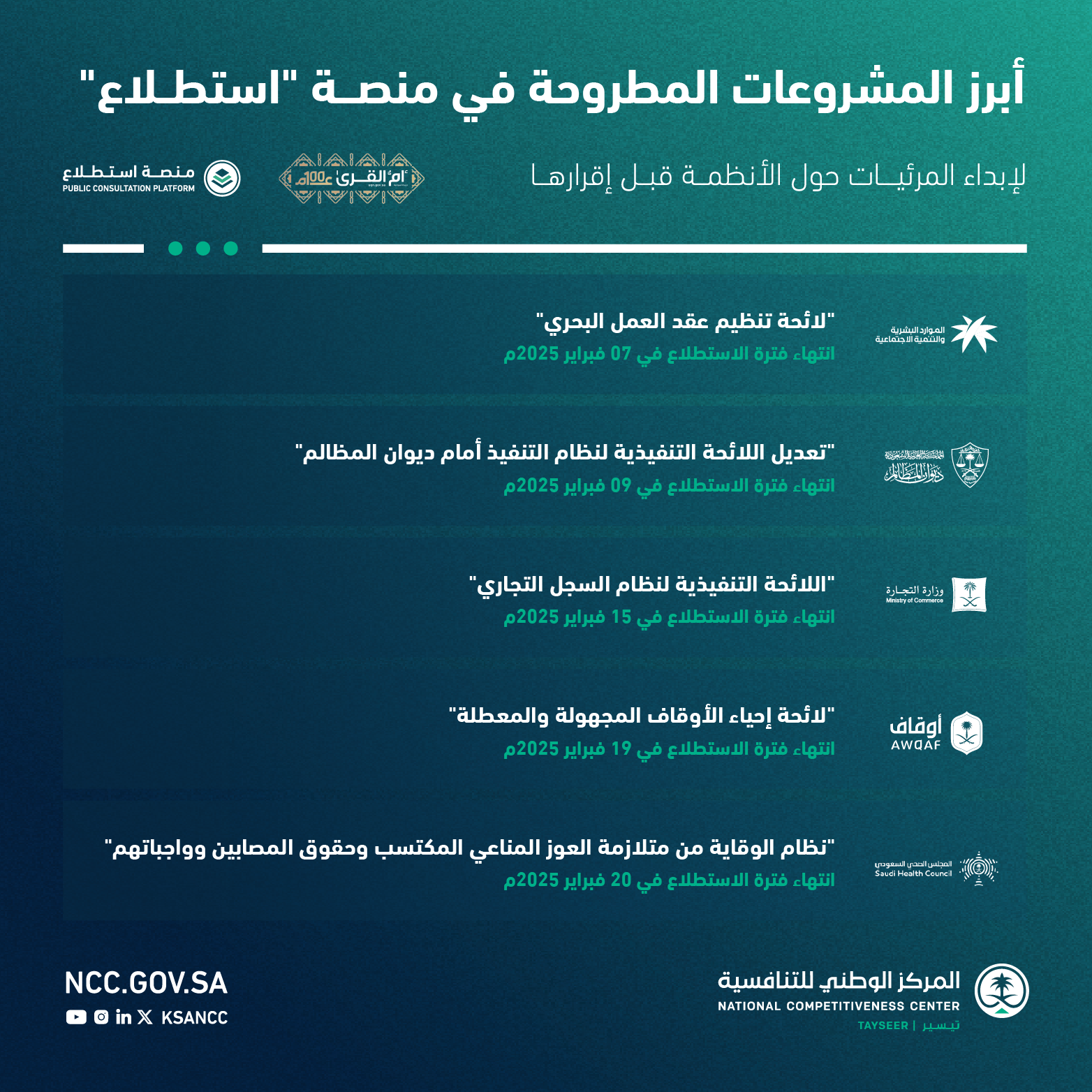 طرح 26 مشروعاً عبر منصة "استطلاع" لأخذ المرئيات بشأنها