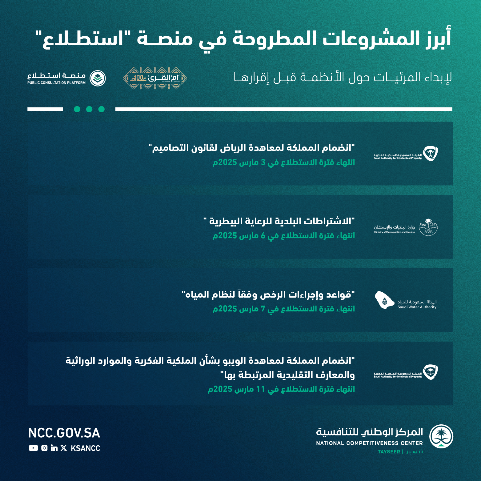 طرح 18 مشروعاً عبر منصة "استطلاع" لأخذ المرئيات بشأنها