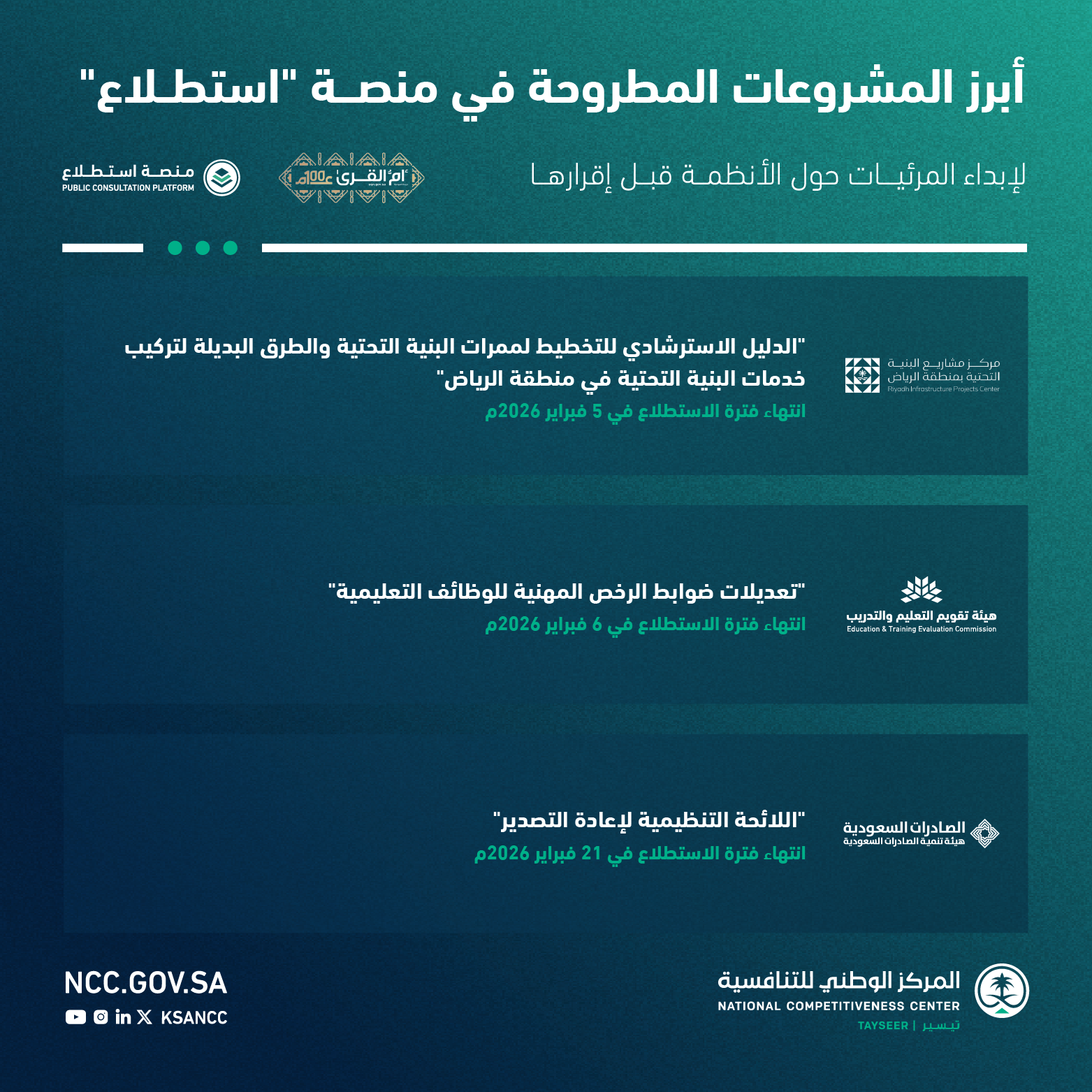 طرح 15 مشروعاً عبر منصة "استطلاع" لأخذ مرئيات العموم والقطاعين الحكومي والخاص
