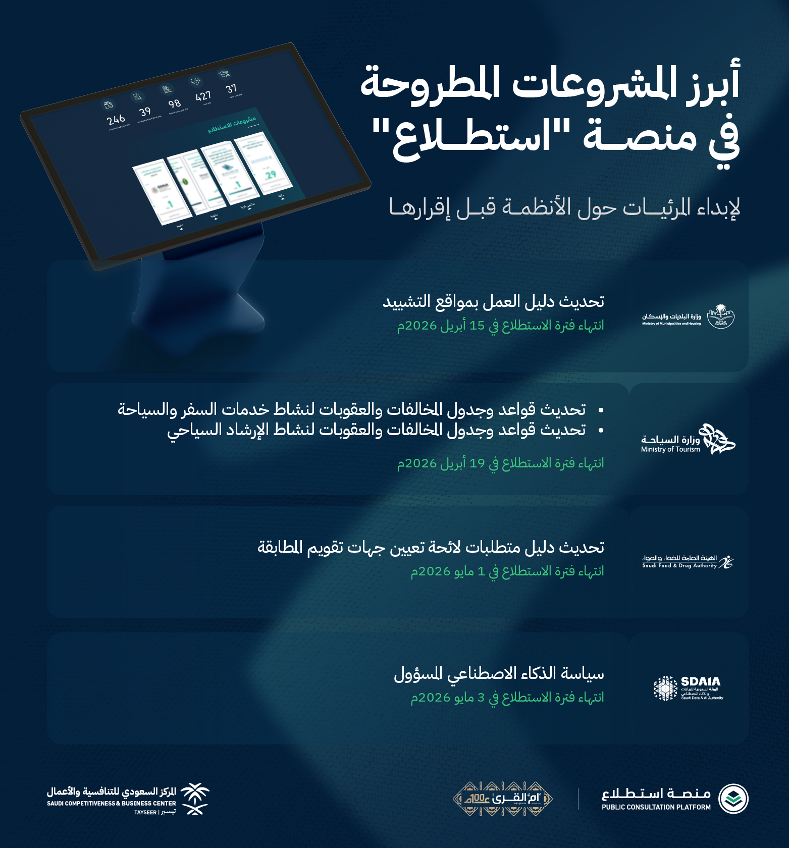 طرح 14 مشروعاً عبر منصة "استطلاع" لأخذ مرئيات العموم والقطاعين الحكومي والخاص