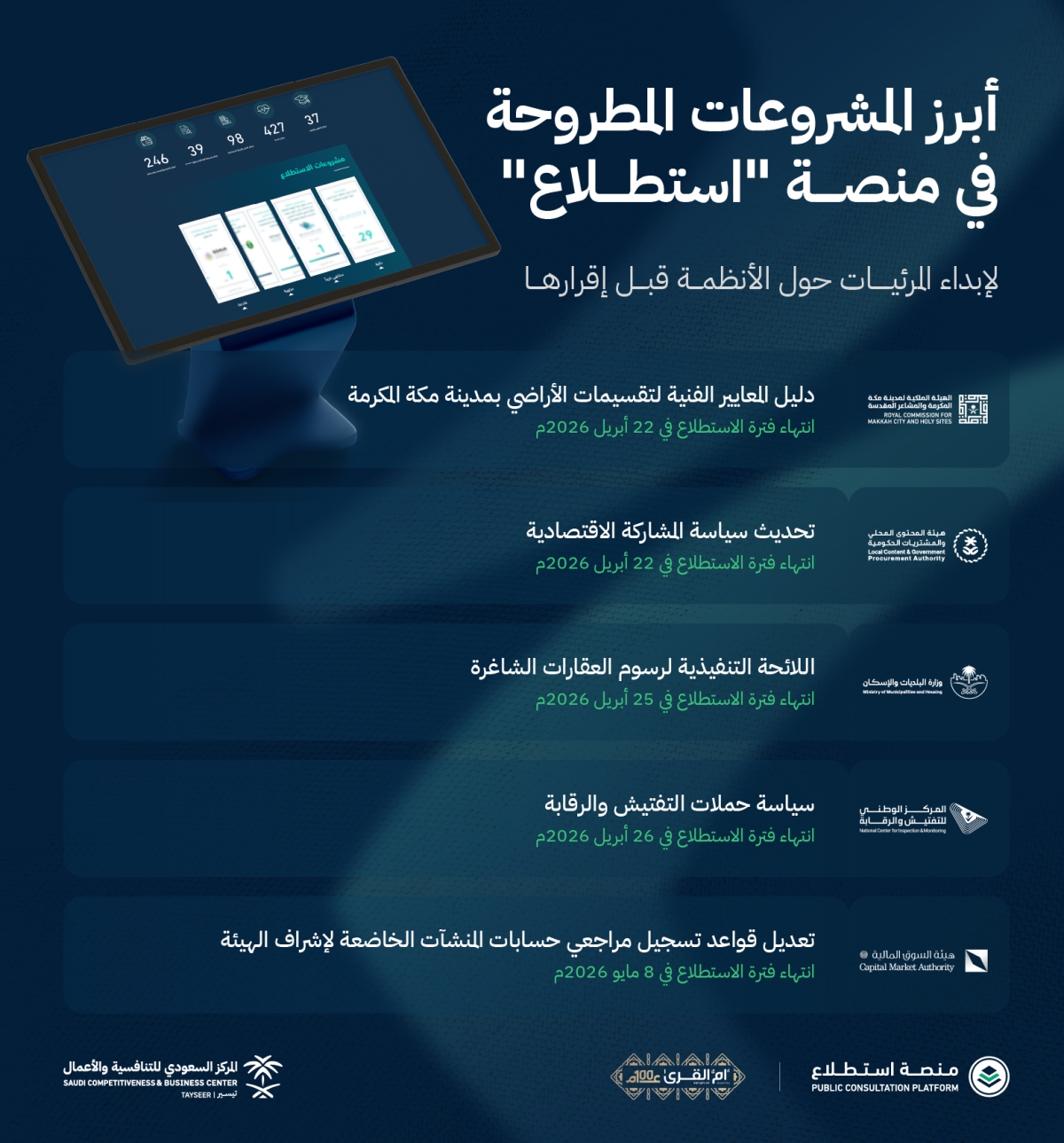 طرح 16 مشروعاً عبر منصة "استطلاع" لأخذ مرئيات العموم والقطاعين الحكومي والخاص