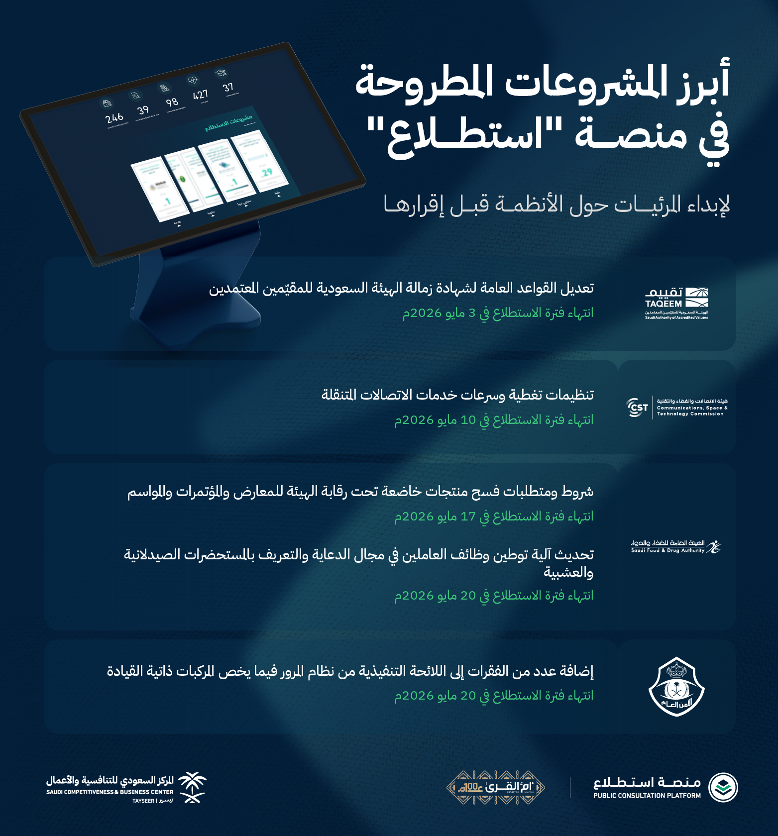طرح 22 مشروعاً عبر منصة "استطلاع" لأخذ مرئيات العموم والقطاعين الحكومي والخاص