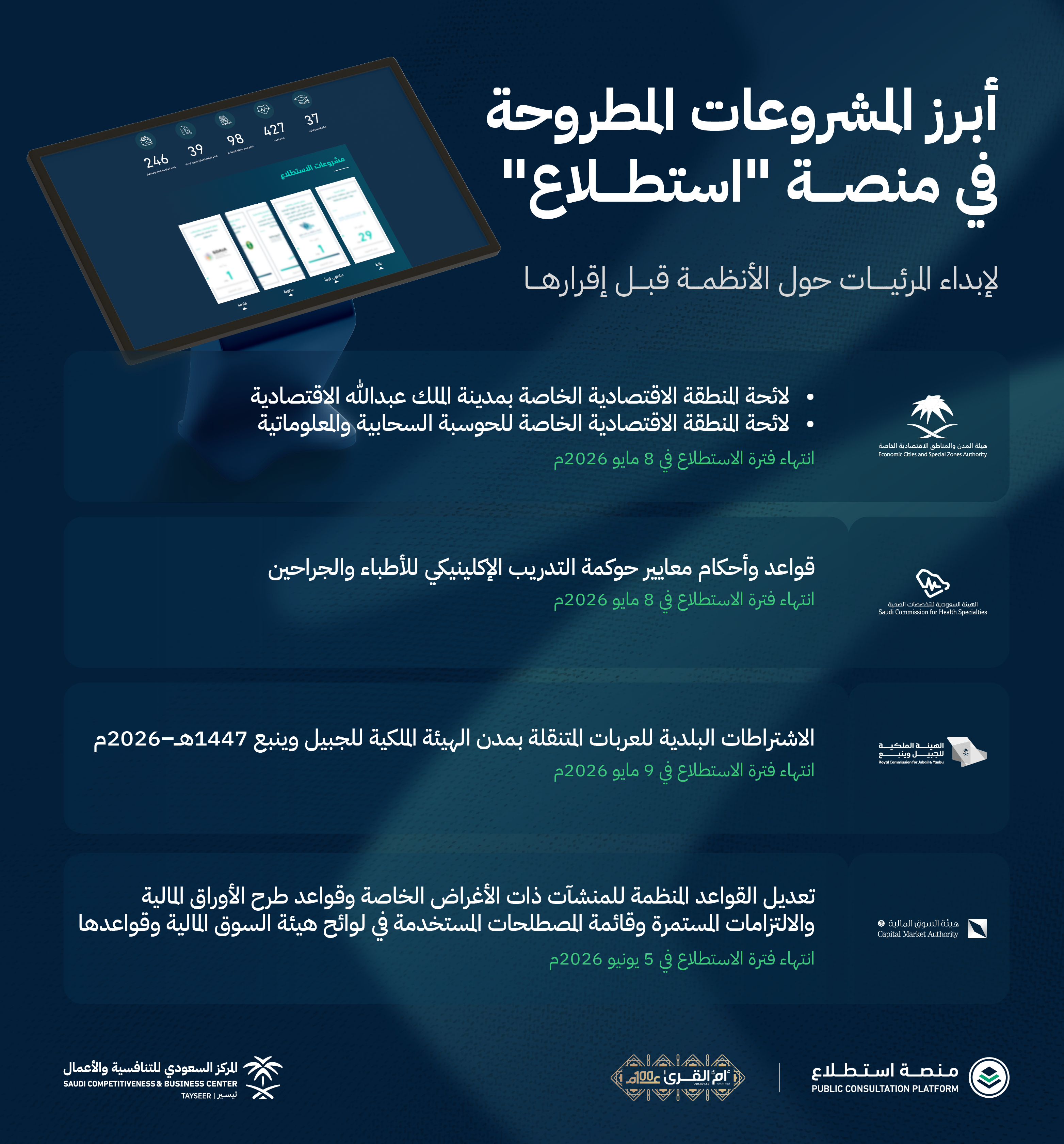 طرح 30 مشروعاً عبر منصة "استطلاع" لأخذ مرئيات العموم والقطاعين الحكومي والخاص