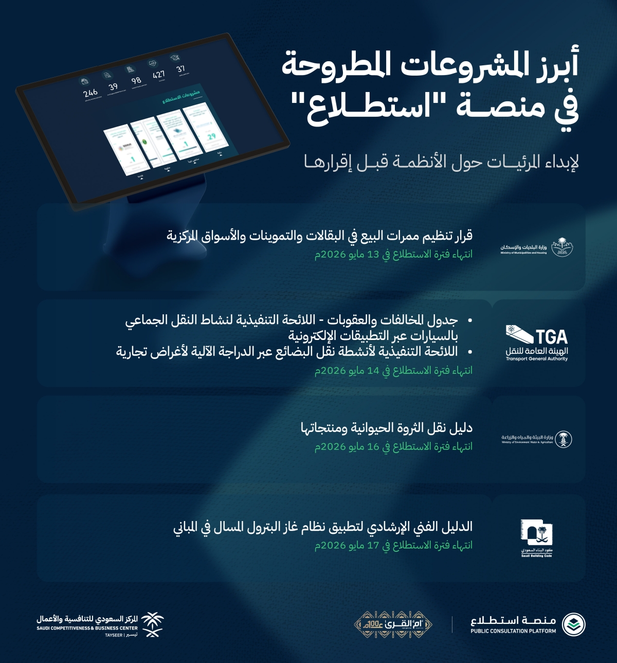 طرح 33 مشروعاً عبر منصة "استطلاع" لأخذ مرئيات العموم والقطاعين الحكومي والخاص