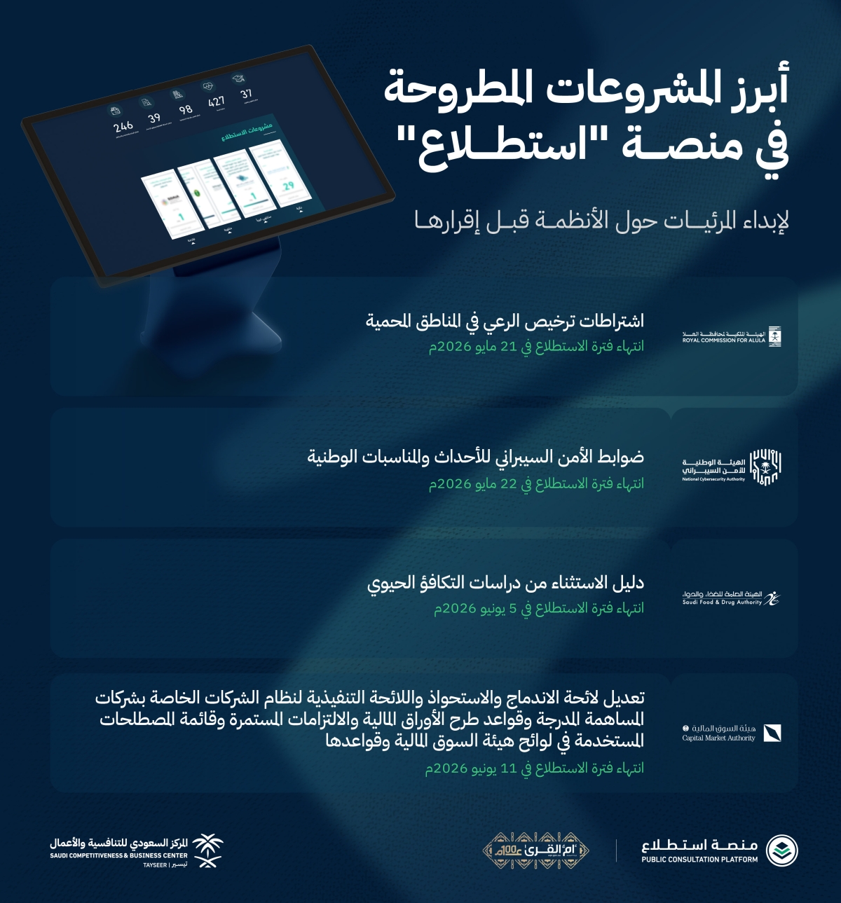 طرح 27 مشروعاً عبر منصة "استطلاع" لأخذ مرئيات العموم والقطاعين الحكومي والخاص