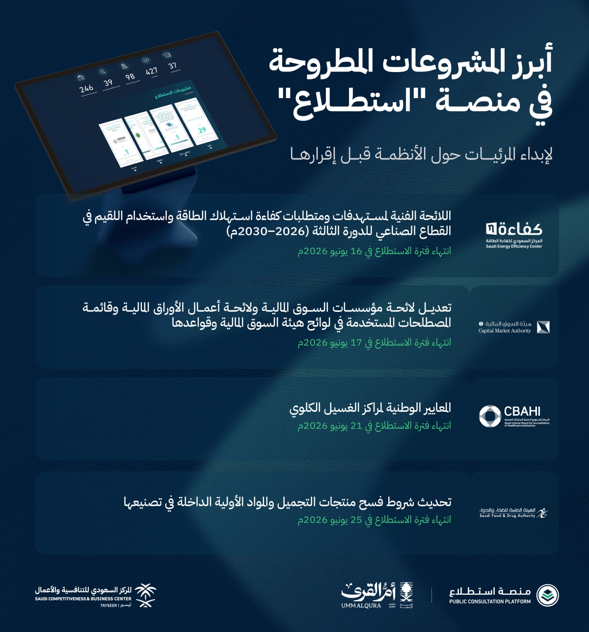 طرح 10 مشروعات عبر منصة "استطلاع" لأخذ مرئيات العموم والقطاعين الحكومي والخاص