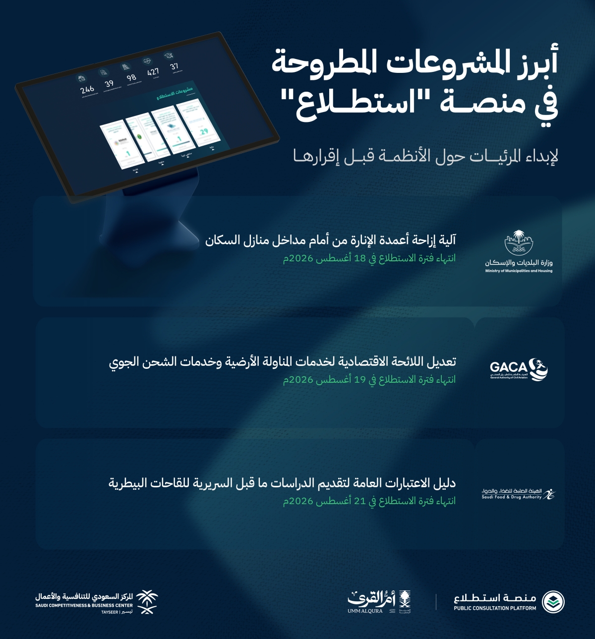 طرح 46 مشروعًا عبر منصة &laquo;استطلاع&raquo; لأخذ مرئيات العموم والقطاعين الحكومي والخاص