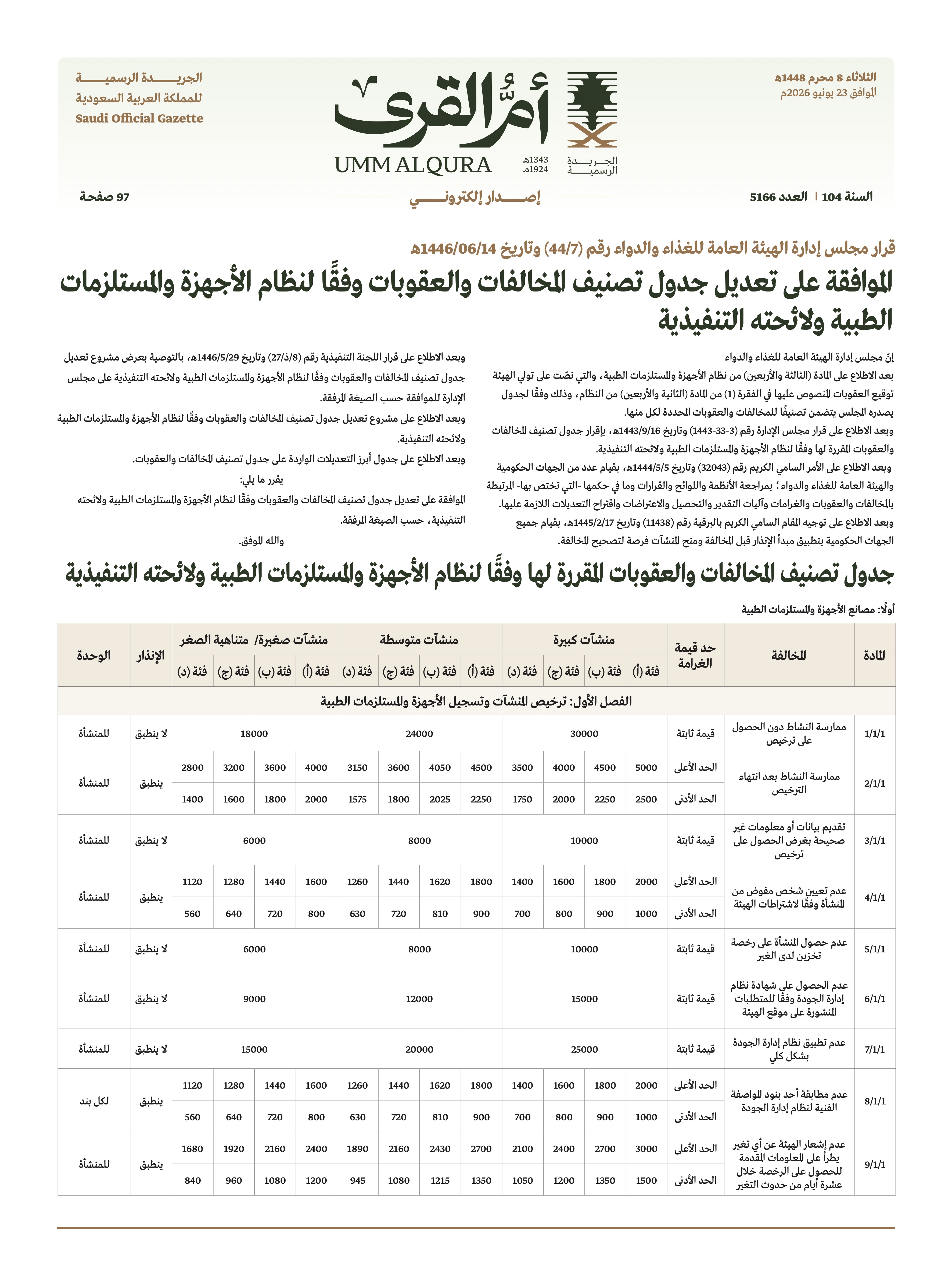 العدد 5166