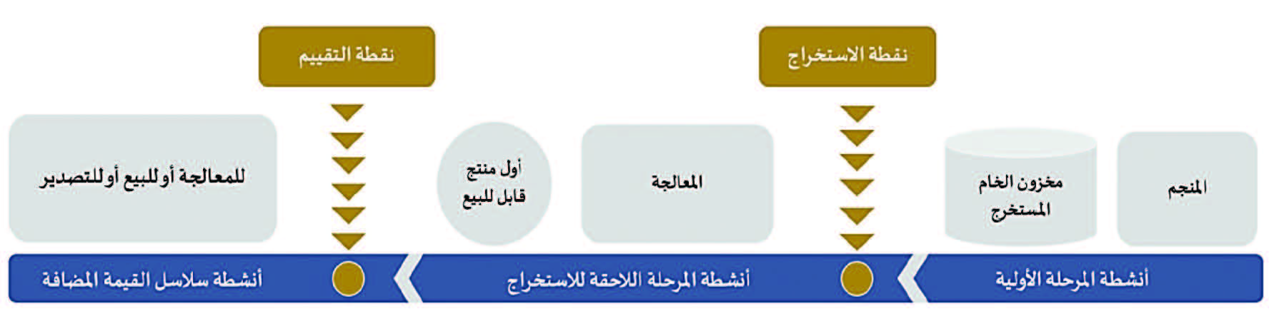 اللائحة التنفيذية لنظام الاستثمار التعديني