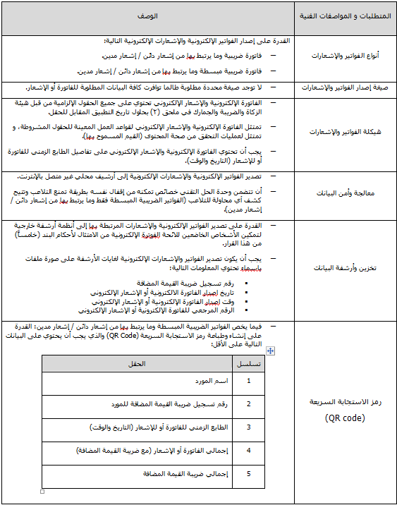 الضوابط والمتطلبات والمواصفات الفنية والقواعد الإجرائية اللازمة لتنفيذ أحكام لائحة الفوترة الإلكترونية