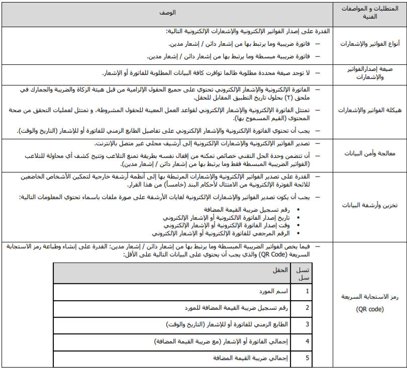 الضوابط والمتطلبات والمواصفات الفنية والقواعد الإجرائية اللازمة لتنفيذ أحكام لائحة الفوترة الإلكترونية