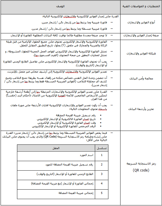 الضوابط والمتطلبات والمواصفات الفنية والقواعد الإجرائية اللازمة لتنفيذ أحكام لائحة الفوترة الإلكترونية