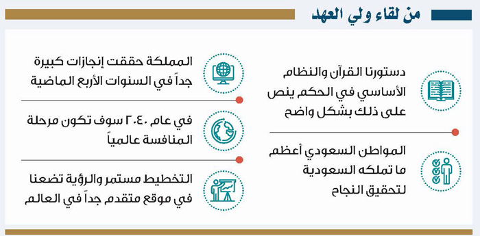 ولي العهد يتناول ما حققته برامج ومشروعات رؤية 2030 خلال الأعوام الخمسة الماضية