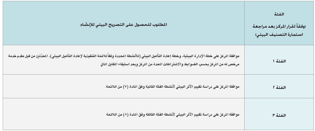 اللائحة التنفيذية للتصاريح البيئية لإنشاء وتشغيل الأنشطة