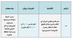 اللائحة التنفيذية للضوضاء