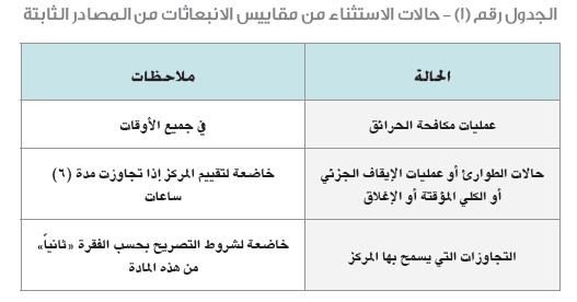 اللائحة التنفيذية لجودة الهواء لنظام البيئة