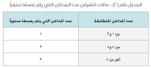 اللائحة التنفيذية لجودة الهواء لنظام البيئة
