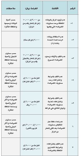 اللائحة التنفيذية للضوضاء