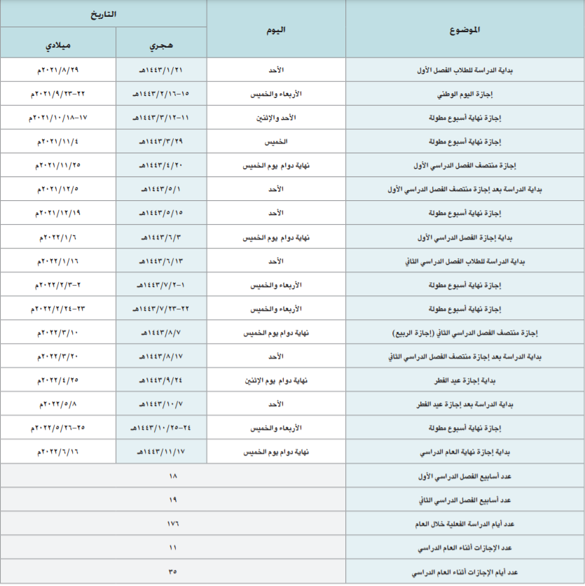 الموافقة على التقويم الدراسي لعام (1443هـ)