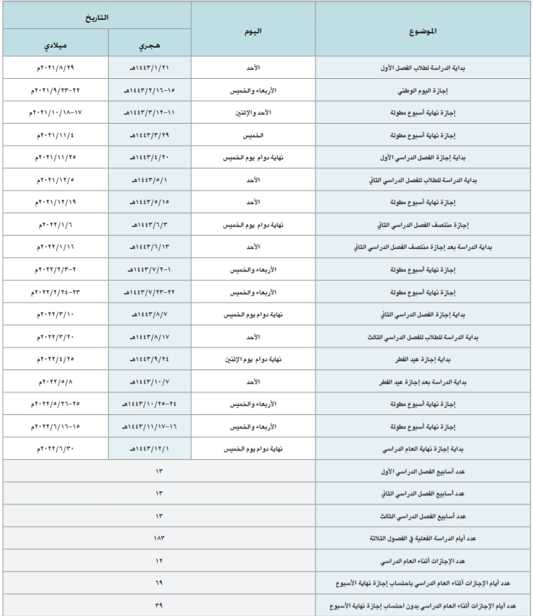 الموافقة على التقويم الدراسي لعام (1443هـ)