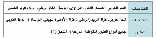 اللائحة التنفيذية لصيد الكائنات الفطرية البرية