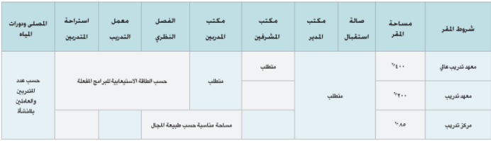 القواعد والإجراءات التنفيذية للائحة التدريب الأهلي 1442هـ