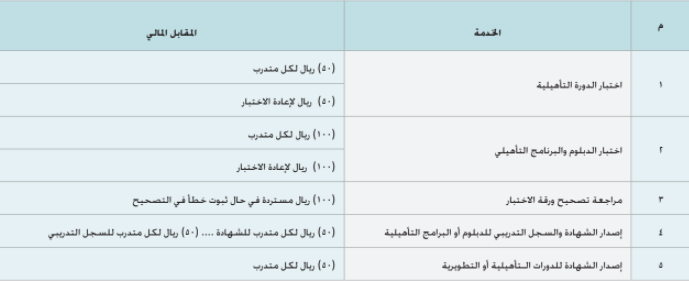 القواعد والإجراءات التنفيذية للائحة التدريب الأهلي 1442هـ