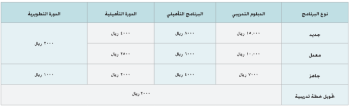القواعد والإجراءات التنفيذية للائحة التدريب الأهلي 1442هـ