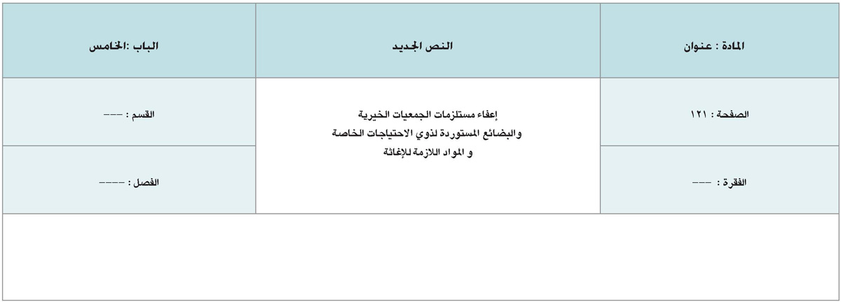 التعديلات والإضافات التي تم إدراجها في اللائحة التنفيذية للنظام &laquo;القانون&raquo; الموحد للجمارك بدول مجلس التعاون