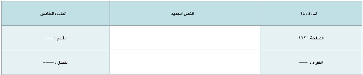 التعديلات والإضافات التي تم إدراجها في اللائحة التنفيذية للنظام &laquo;القانون&raquo; الموحد للجمارك بدول مجلس التعاون