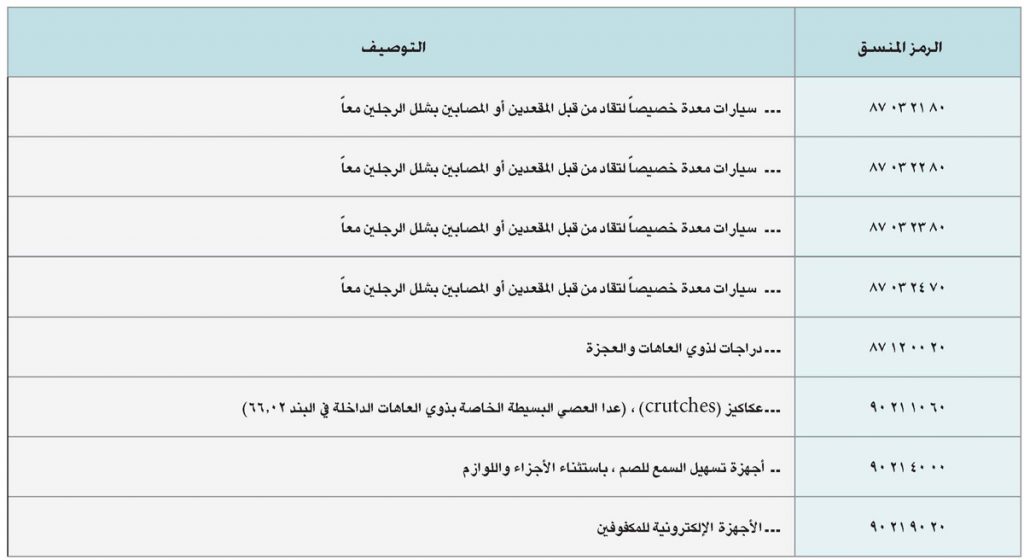 التعديلات والإضافات التي تم إدراجها في اللائحة التنفيذية للنظام &laquo;القانون&raquo; الموحد للجمارك بدول مجلس التعاون