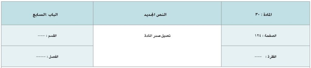 التعديلات والإضافات التي تم إدراجها في اللائحة التنفيذية للنظام &laquo;القانون&raquo; الموحد للجمارك بدول مجلس التعاون