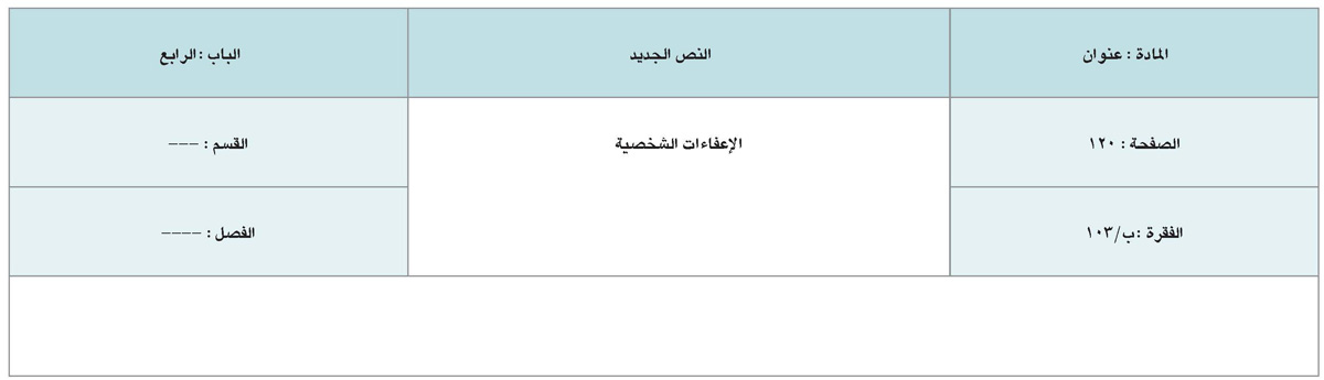 التعديلات والإضافات التي تم إدراجها في اللائحة التنفيذية للنظام &laquo;القانون&raquo; الموحد للجمارك بدول مجلس التعاون