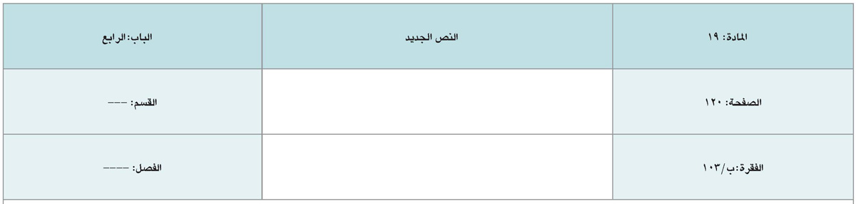 التعديلات والإضافات التي تم إدراجها في اللائحة التنفيذية للنظام &laquo;القانون&raquo; الموحد للجمارك بدول مجلس التعاون