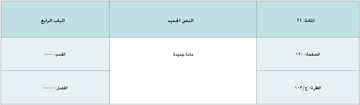 التعديلات والإضافات التي تم إدراجها في اللائحة التنفيذية للنظام &laquo;القانون&raquo; الموحد للجمارك بدول مجلس التعاون