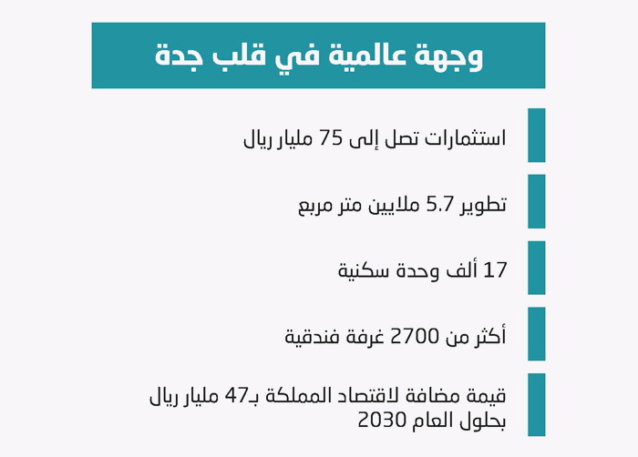 ولي العهد يطلق المخطط العام لمشروع وسط جدة