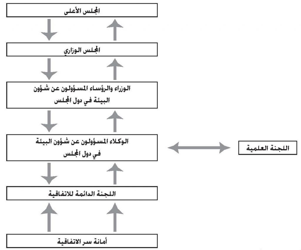 اتفاقية المحافظة على الحياة الفطرية ومواطنها الطبيعية في مجلس التعاون لدول الخليج العربية