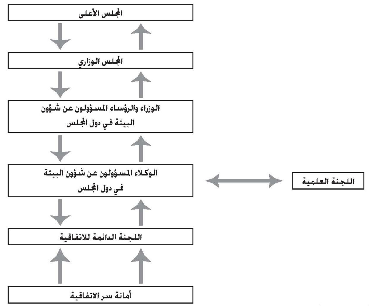 اتفاقية المحافظة على الحياة الفطرية ومواطنها الطبيعية في مجلس التعاون لدول الخليج العربية