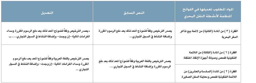 تعديلات على لائحة بيع تذاكر السفر البحرية ولائحة الفحص وصيانة أجهزة الإنقاذ المتنقلة ولائحة فحص ومعاينة السفن الصغيرة