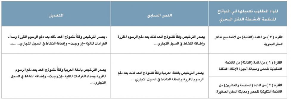 تعديلات على لائحة بيع تذاكر السفر البحرية ولائحة الفحص وصيانة أجهزة الإنقاذ المتنقلة ولائحة فحص ومعاينة السفن الصغيرة