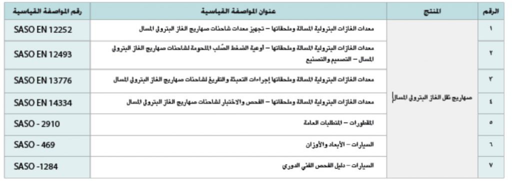 اللائحة الفنية للصهاريج &ndash; الجزء الثاني: صهاريج نقل الغاز البترولي المسال